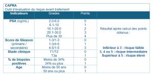 CAPRA - estimer le risque d'évolution du cancer de la prostate