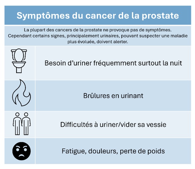 Tableau résumant les symptômes du cancer de la prostate