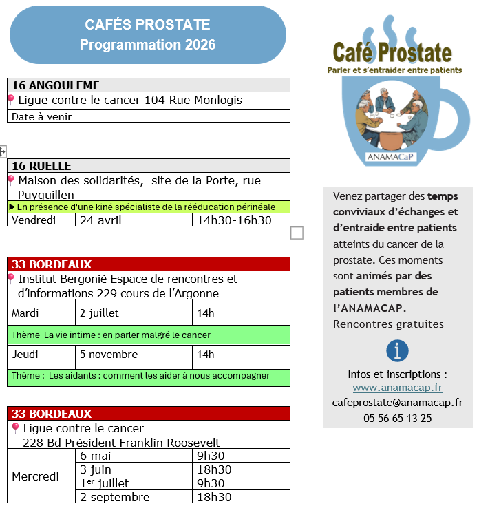 café prostate